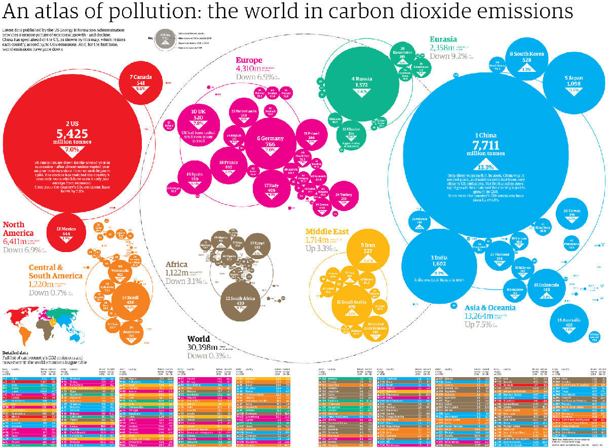 Read more about the article U.S. Energy-Related Carbon Dioxide Emissions