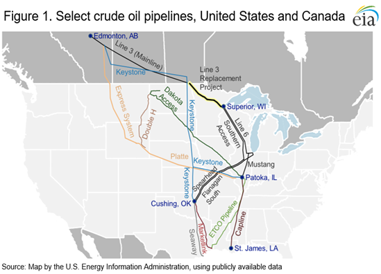 Read more about the article Additional pipeline capacity from Canada to the United States could displace some crude oil by rail